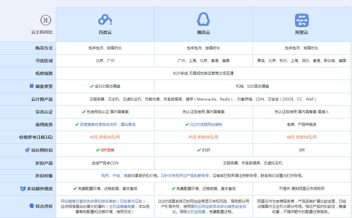 海棠湾镇云主机代理对比.jpg
